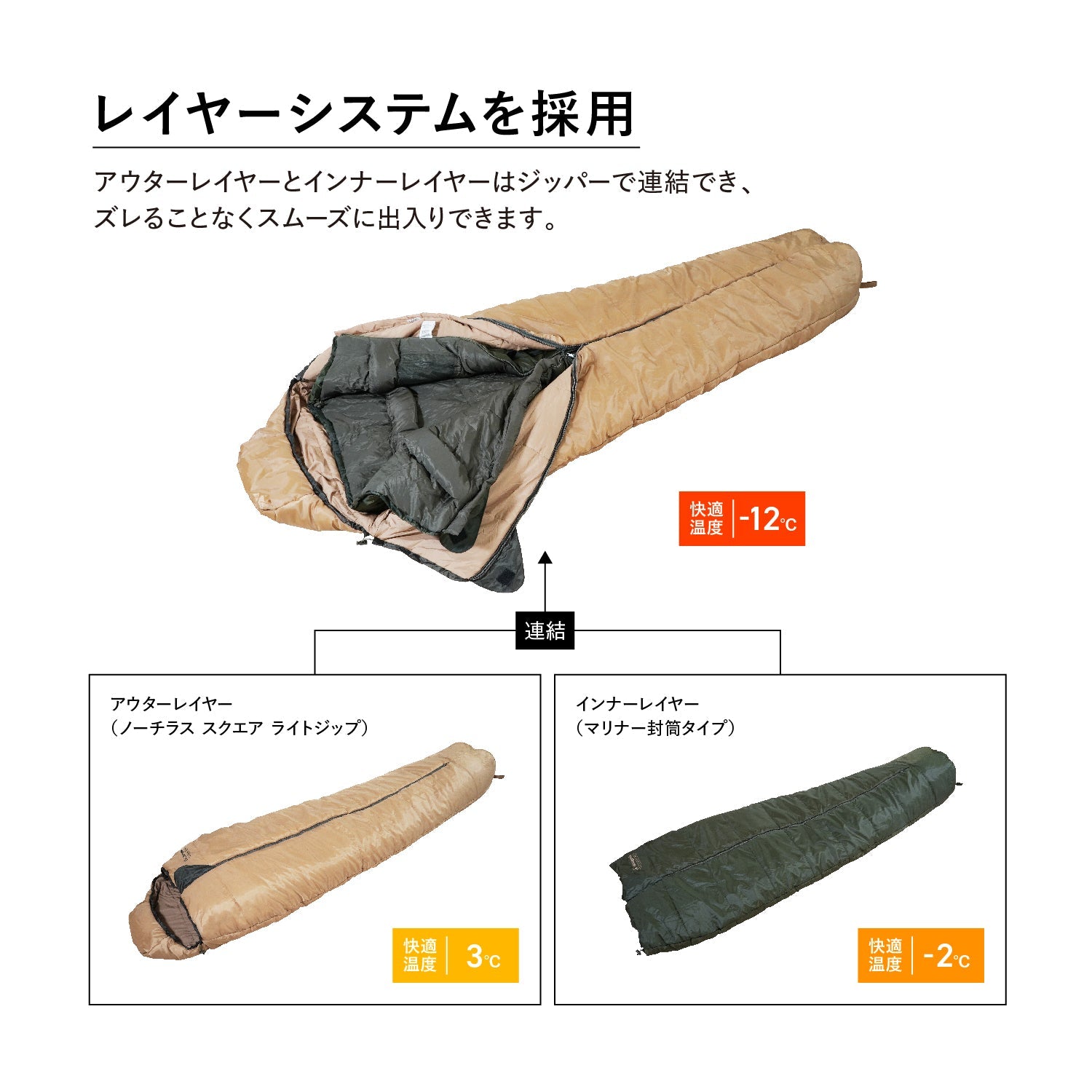 Snugpak(スナグパック) ベースキャンプ スリープシステム マミー センタージップ - ビッグウイングオンラインストア