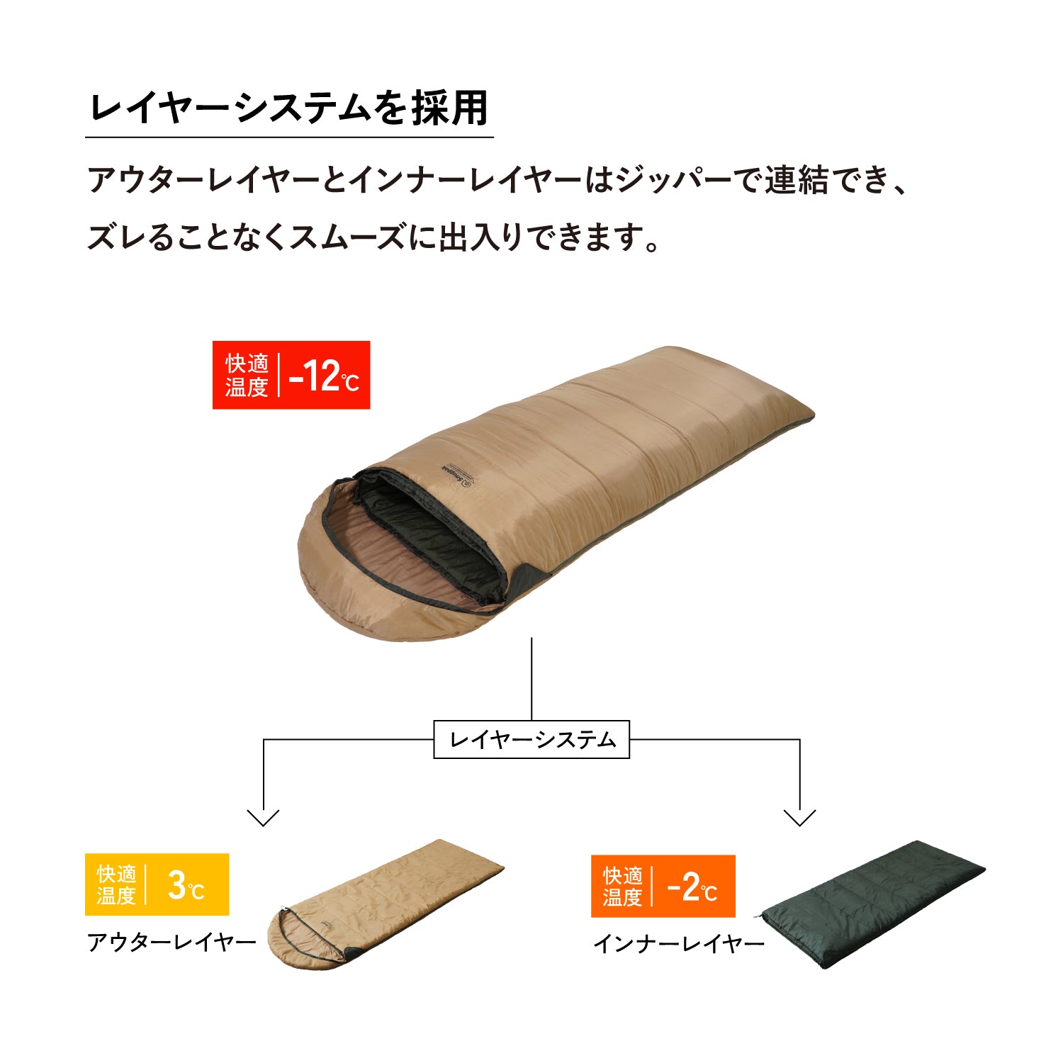 Snugpak(スナグパック) ベースキャンプ スリープシステム スクエア ライトジップ