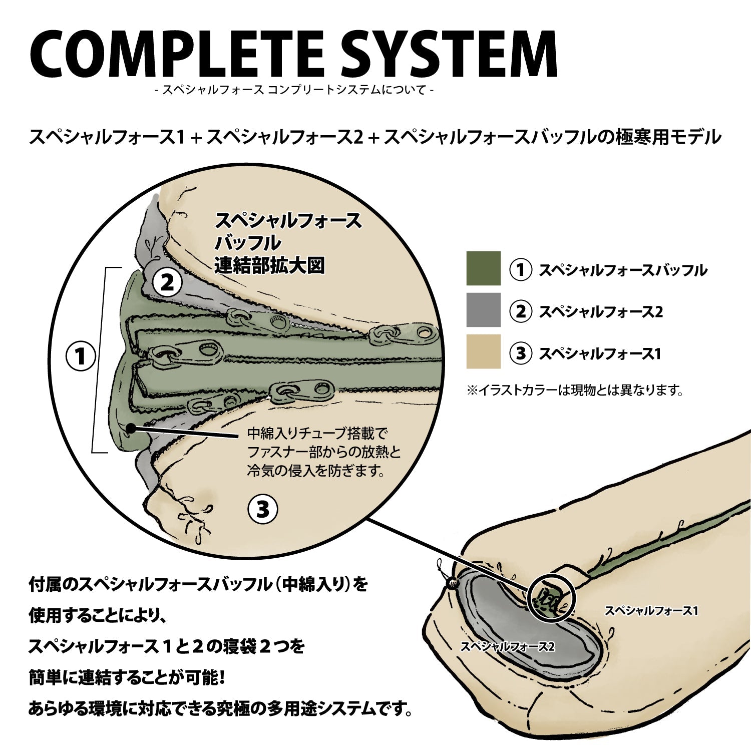 [1月8日まで50%OFF]Snugpak(スナグパック) スペシャルフォース コンプリートシステム (単色) - ビッグウイングオンラインストア