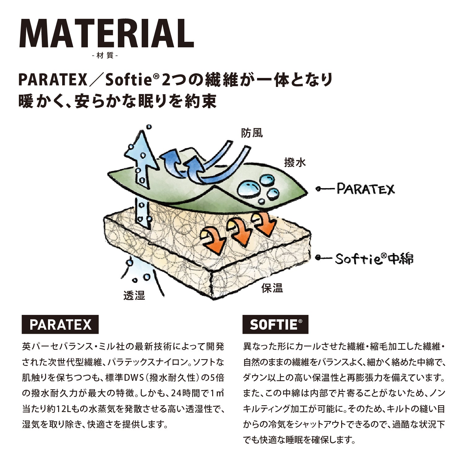 Snugpak(スナグパック) スペシャル フォース 1 (単色)