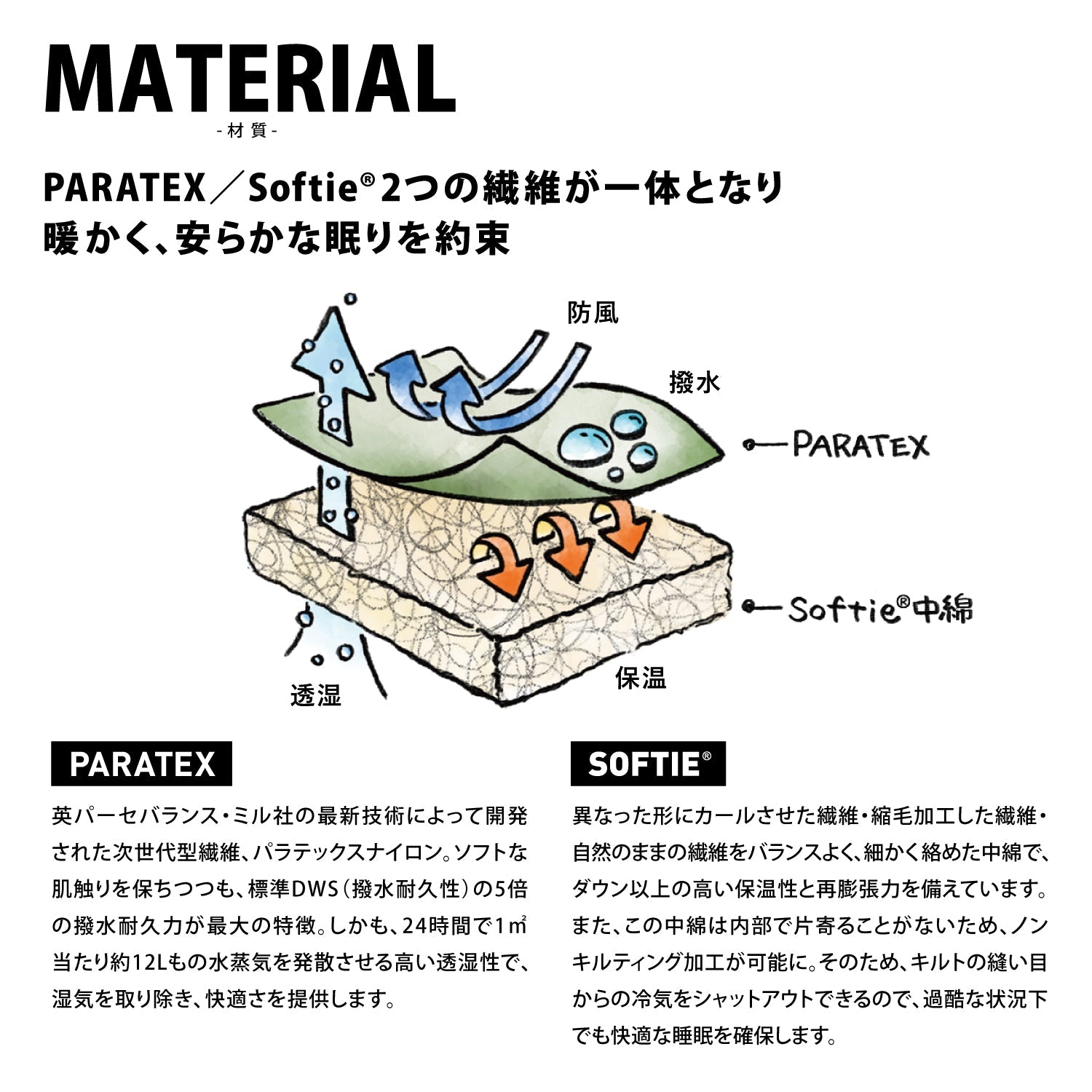 Snugpak(スナグパック) ソフティー18 アンタークティカ センタージップ (単色)