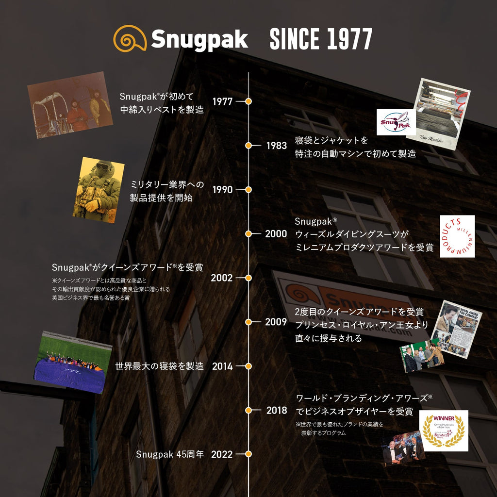 Snugpak(スナグパック) ベースキャンプ スリープシステム マミー