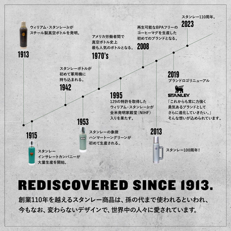 STANLEY(スタンレー) クラシック真空ボトル 1.0L – ビッグウイング ...